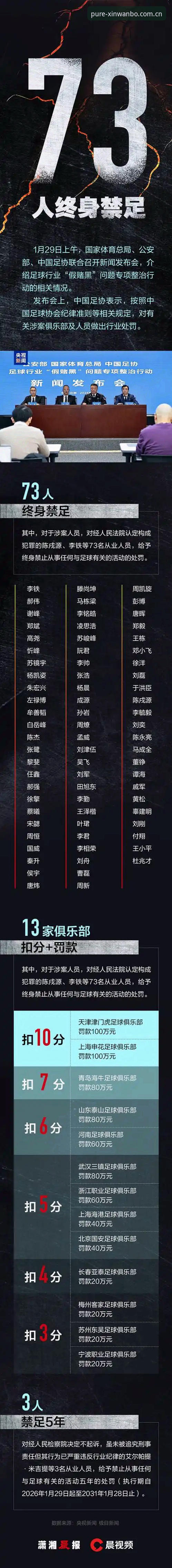 如何看待足协公布第三批禁足名单？新万博体育用户如何掌握最新赛事动态？